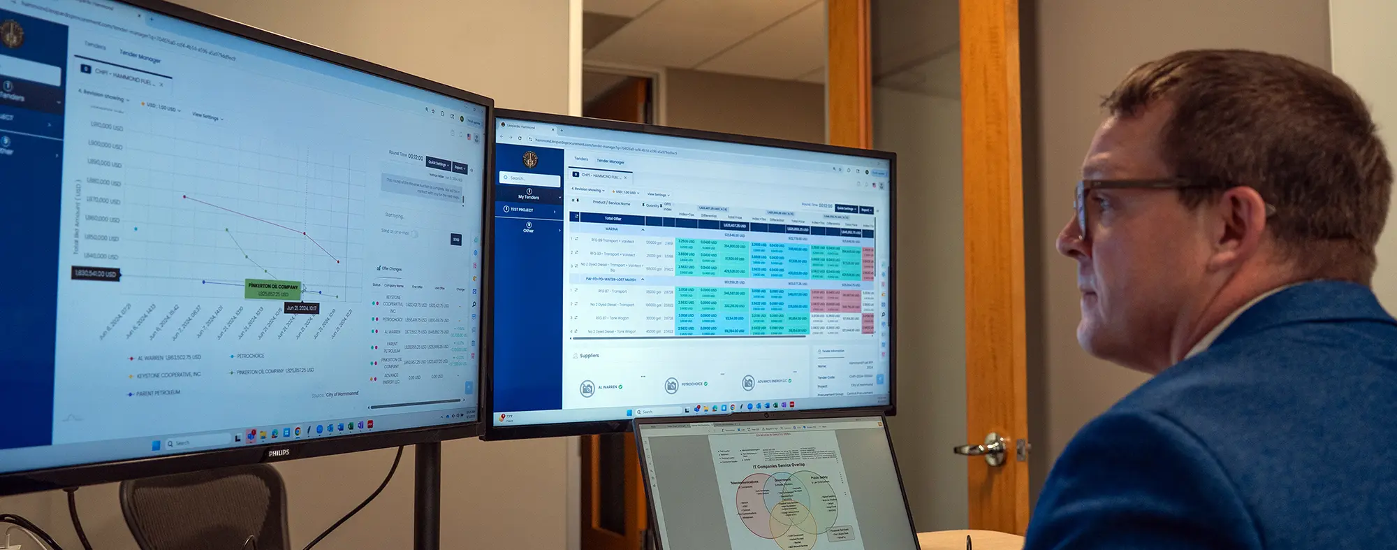 Procurement Solutions Header Image